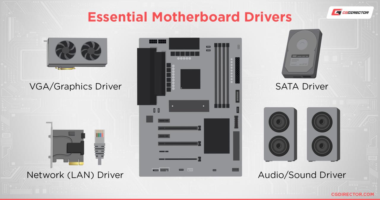 What Drivers to Install After Building a New PC?