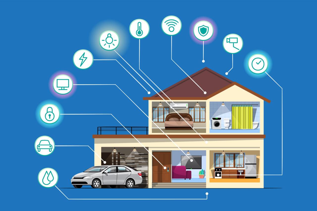 Smart Home Evolution: 2024's Top Trends – DewiKu.com